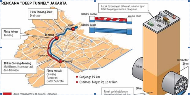 Indonesia Outlines Its Infrastructure Ambition
