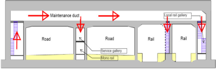 One level special element with maintenance duct