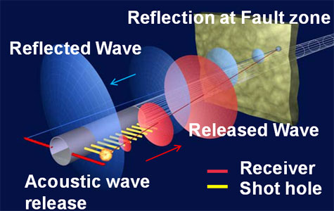 Application of the tunnel seismic prediction (TSP) technology