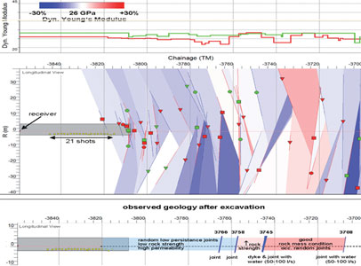 Application of the tunnel seismic prediction (TSP) technology