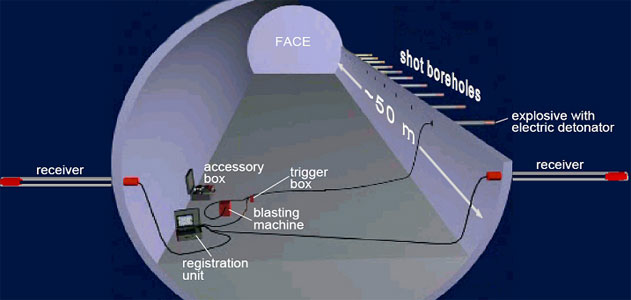 Application of the tunnel seismic prediction (TSP) technology