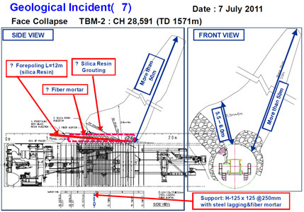 Information regarding the geological void anomaly