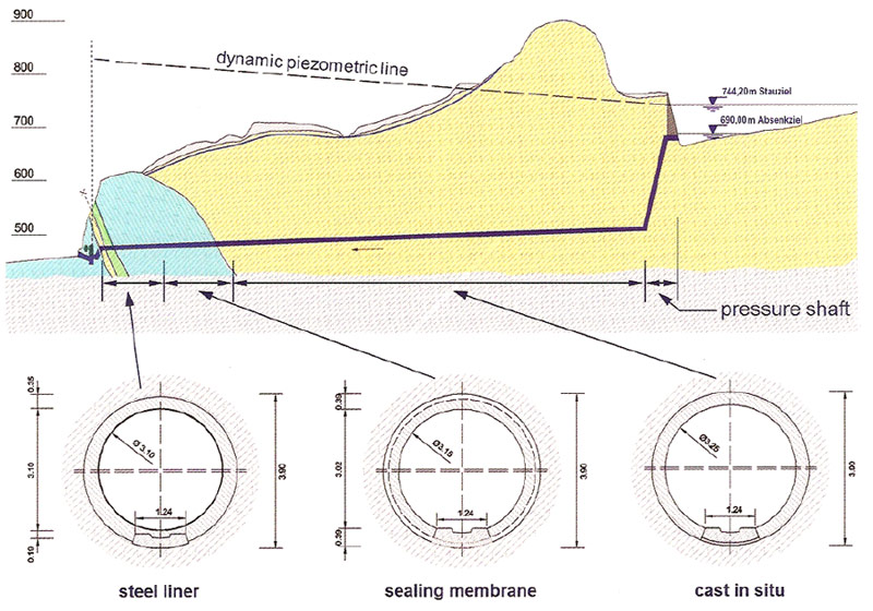 Repairing Damaged Hydropower Pressure Tunnels