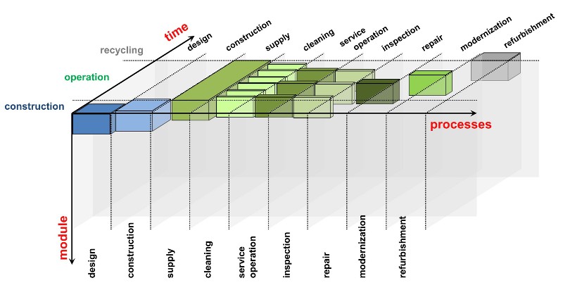 optimising life cycle costs of tunnels