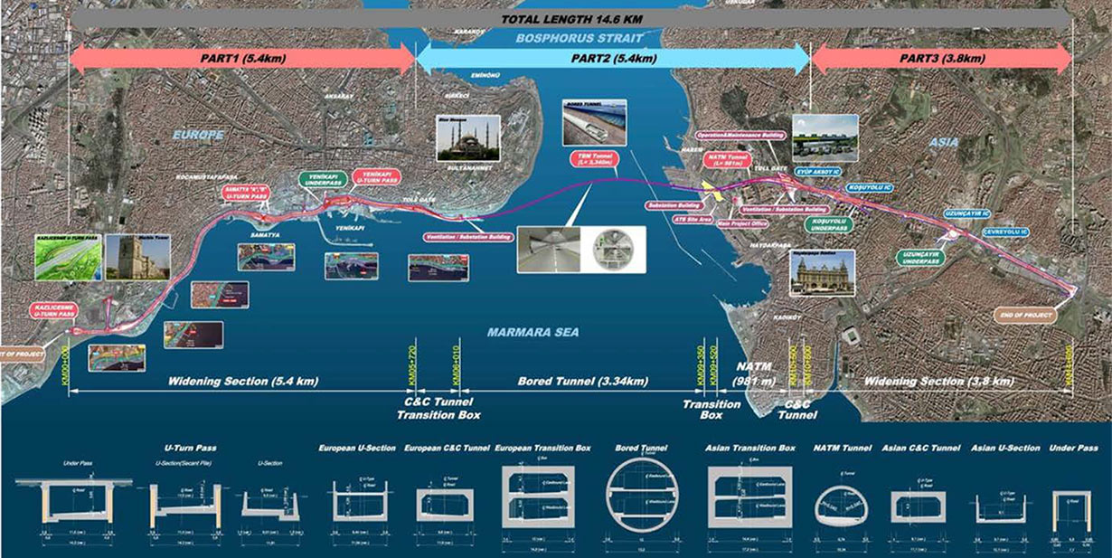 Boundaries Busted For Highway Under The Bosphorus