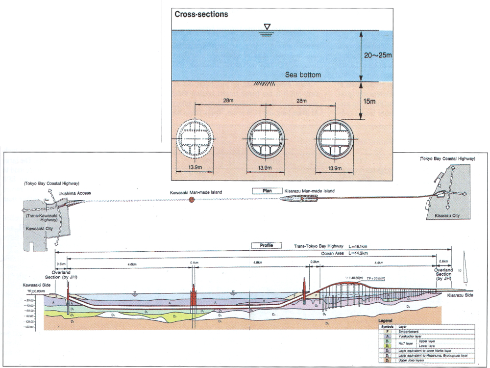 Tokyo Bay Highway Engages Eight Mega Tbms