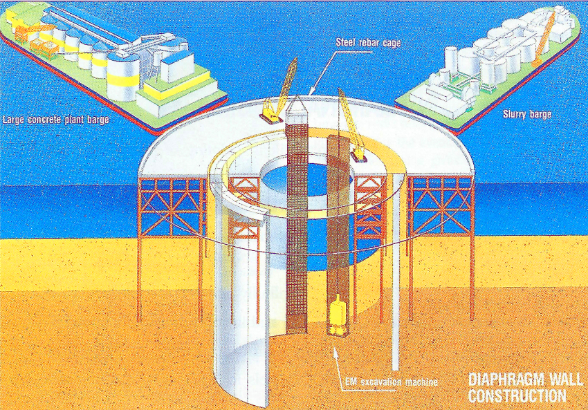 Tokyo Bay Highway Engages Eight Mega Tbms