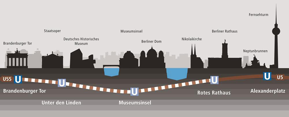 Ground Freeze Dig For Berlin Metro U5 Final Step