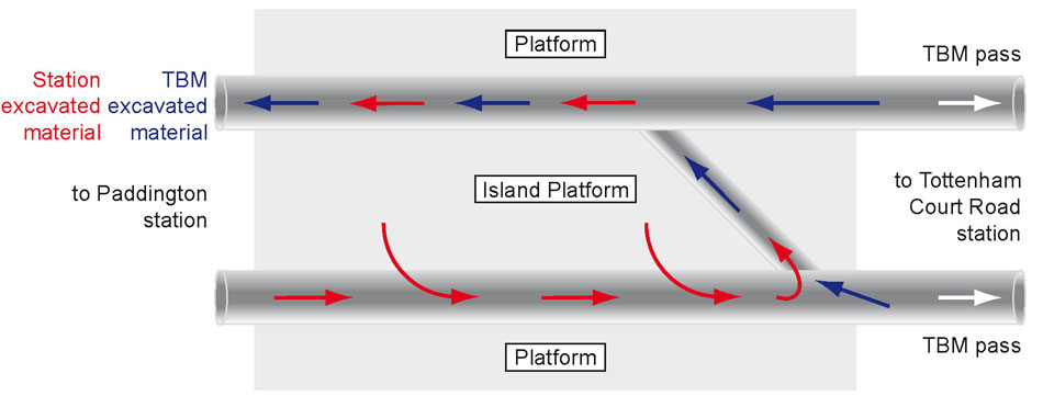 Scheduling For Success At Crossrail