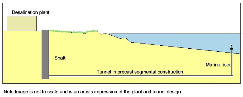 Pic4-Section of the two tunnel alignments