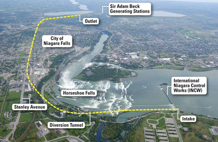 Niagara Water Tunnel Opens At Last